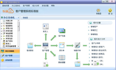 智贏云CRM客戶管理系統(tǒng)2.02版本 構(gòu)建高效智能的辦公平臺