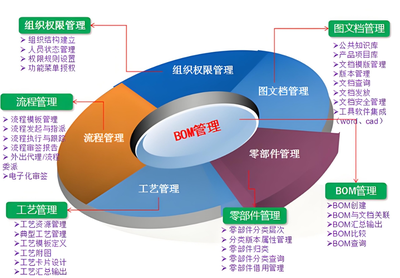 國產(chǎn)PLM系統(tǒng) 產(chǎn)品生命周期管理的信創(chuàng)實(shí)踐與辦公協(xié)同新篇章